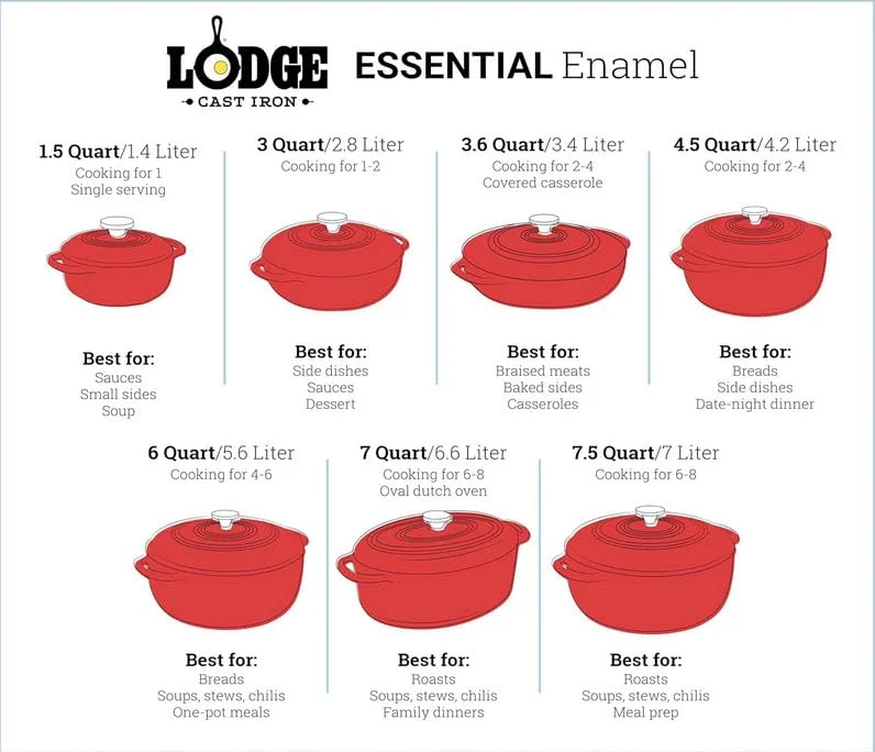 Lodge Essential Enamel cast iron Dutch oven 6 quart